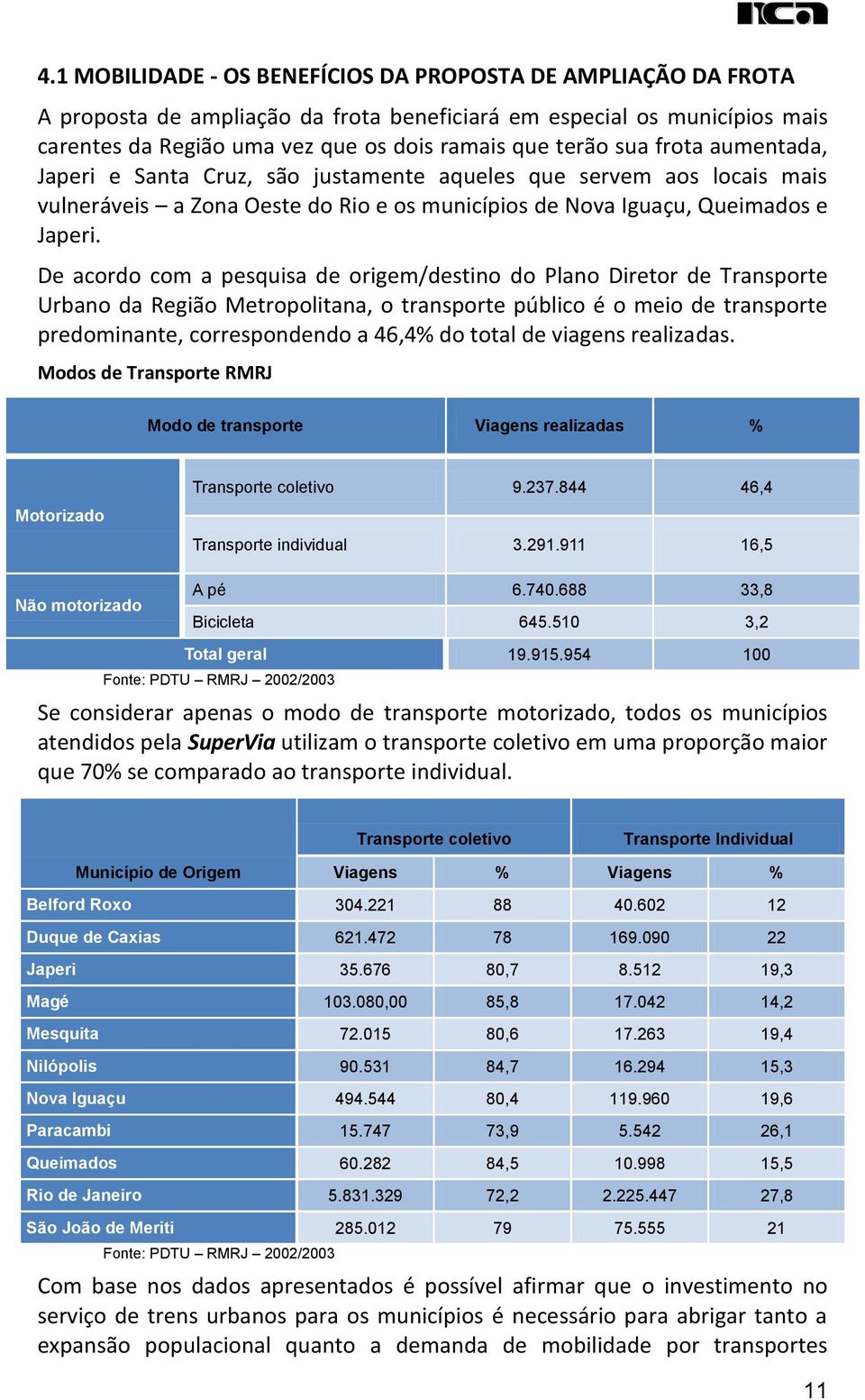 De acordo com a pesquisa de origem/destino do Plano Diretor de Transporte Urbano da Região Metropolitana, o transporte público é o meio de transporte predominante, correspondendo a 46,4% do total de