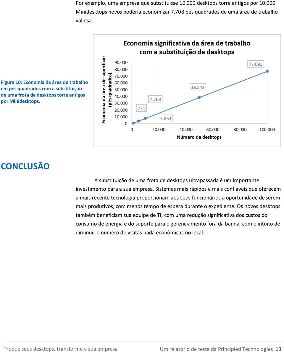 CONCLUSÃO A substituição de uma frota de desktops ultrapassada é um importante investimento para a sua empresa.