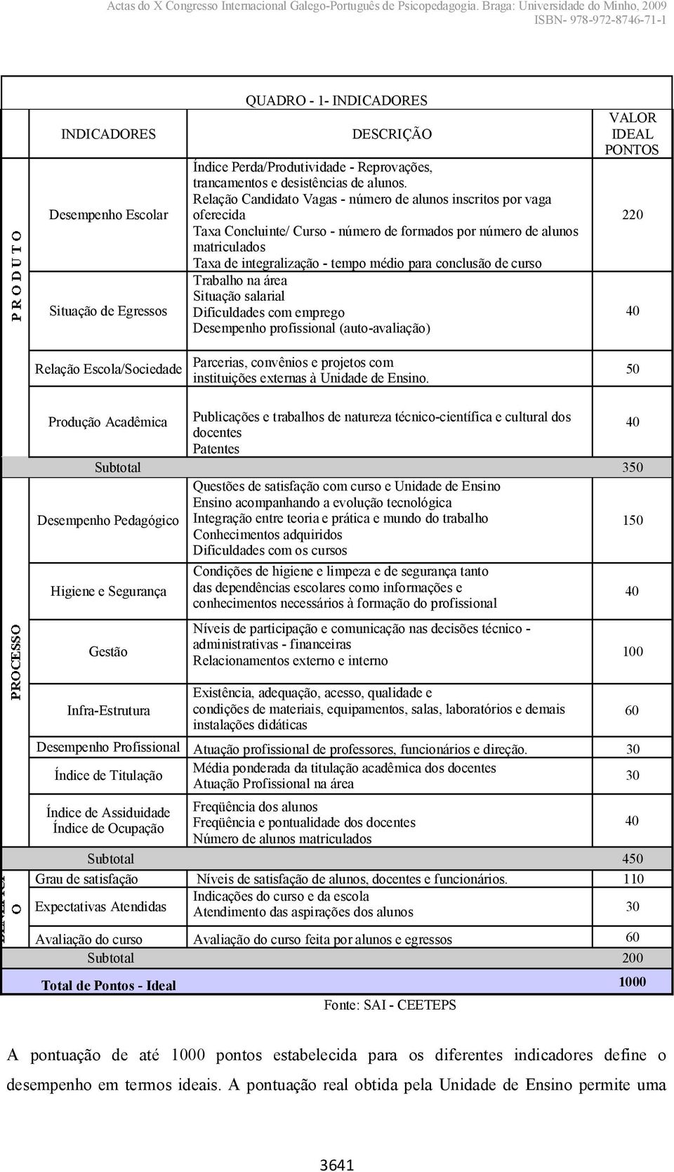 conclusão de curso Trabalho na área Situação salarial Dificuldades com emprego Desempenho profissional (auto-avaliação) Parcerias, convênios e projetos com instituições externas à Unidade de Ensino.