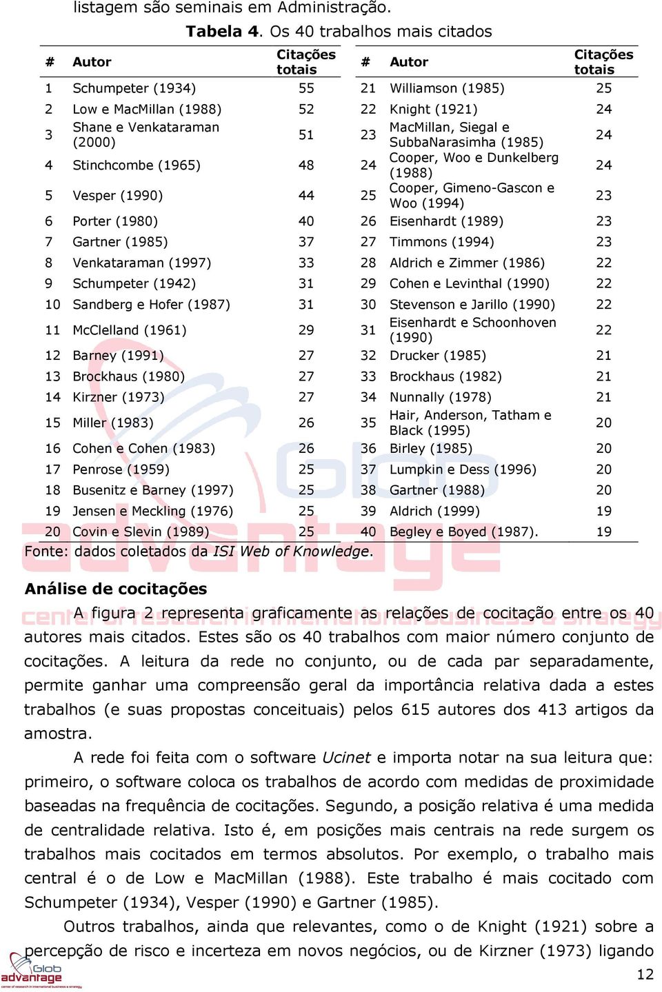 Siegal e 3 51 23 (2000) SubbaNarasimha (1985) 24 4 Stinchcombe (1965) 48 Cooper, Woo e Dunkelberg 24 (1988) 24 5 Vesper (1990) 44 Cooper, Gimeno-Gascon e 25 Woo (1994) 23 6 Porter (1980) 40 26