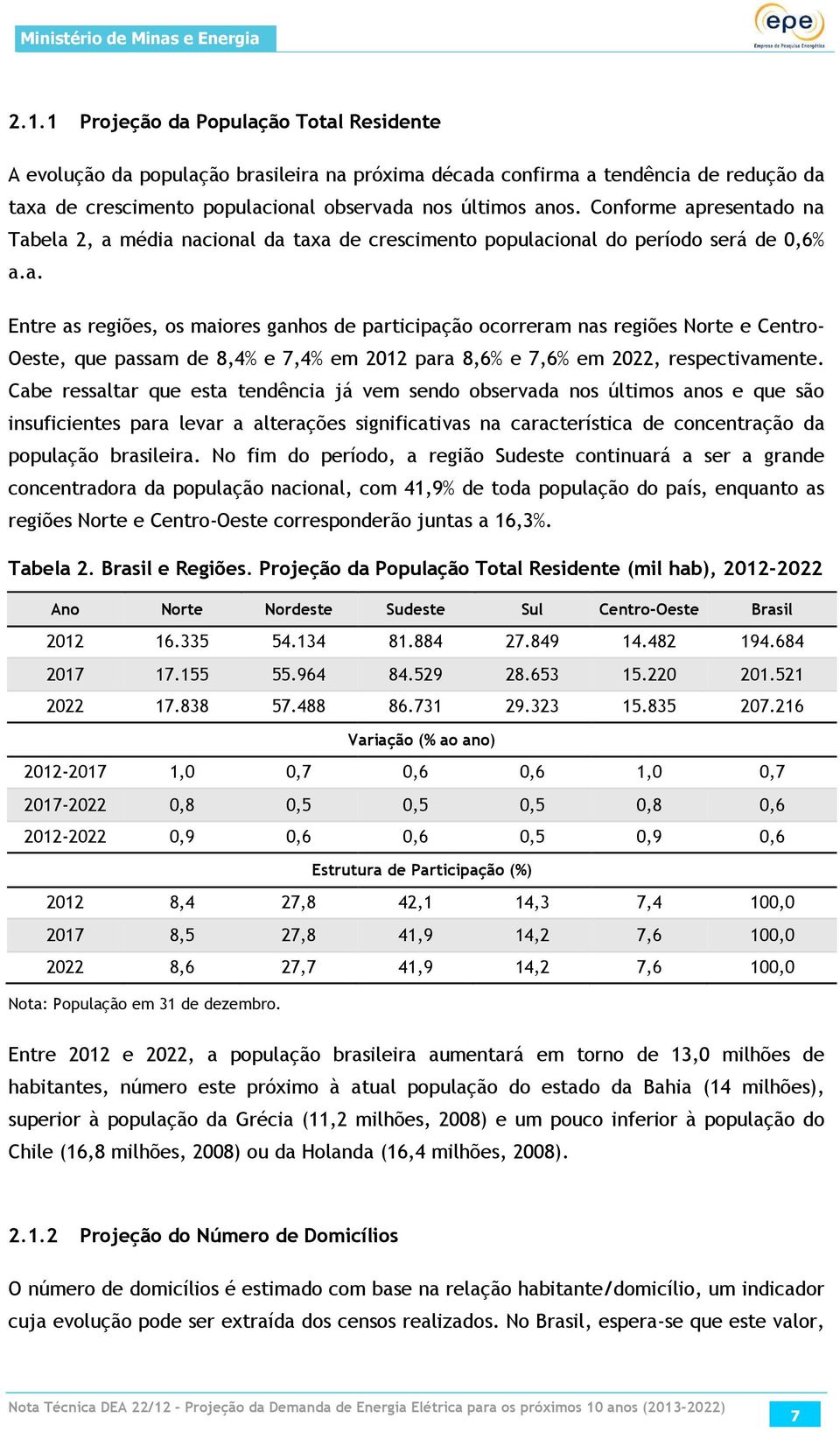 Cabe ressaltar que esta tendência já vem sendo observada nos últimos anos e que são insuficientes para levar a alterações significativas na característica de concentração da população brasileira.