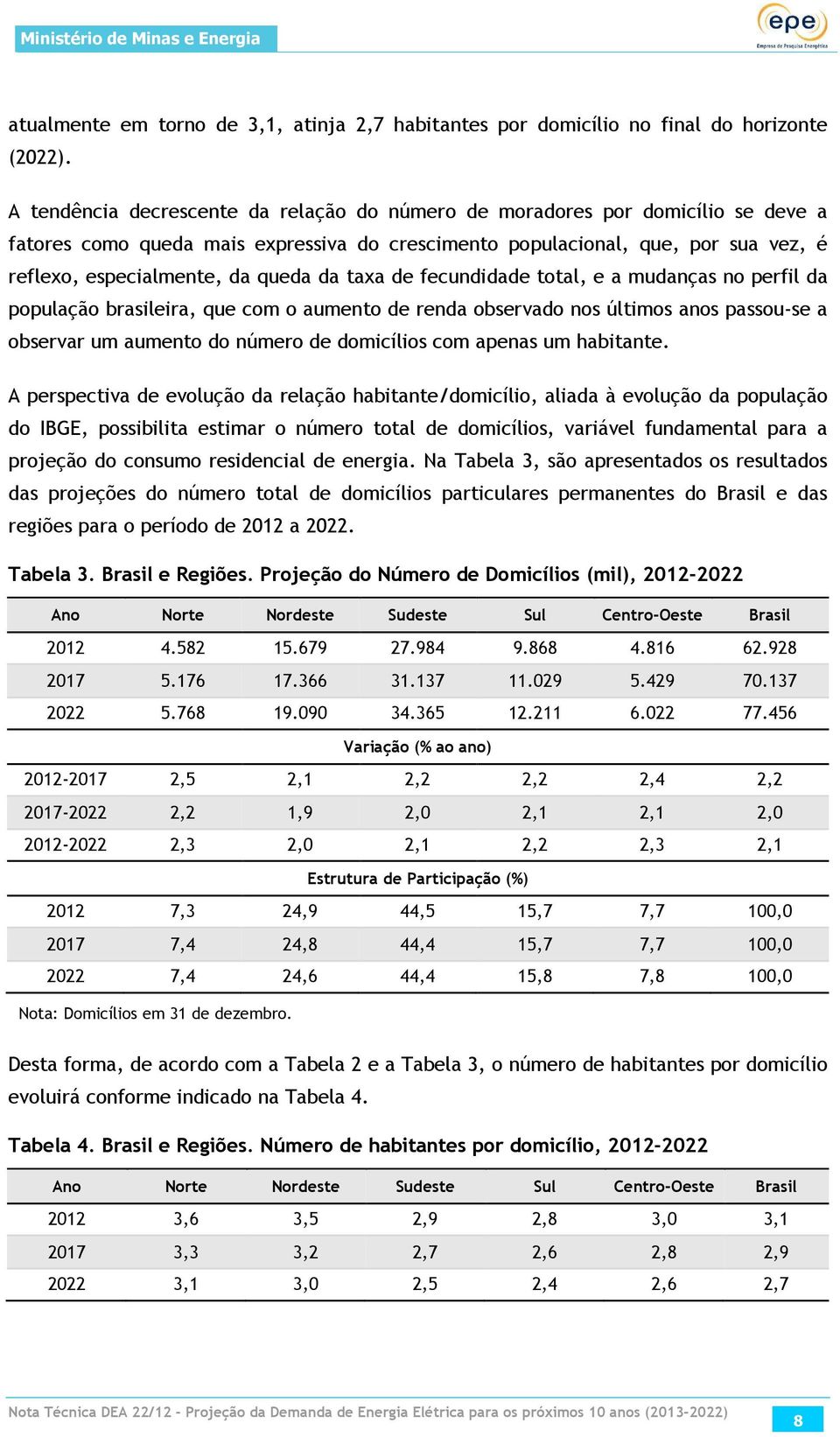 da taxa de fecundidade total, e a mudanças no perfil da população brasileira, que com o aumento de renda observado nos últimos anos passou-se a observar um aumento do número de domicílios com apenas