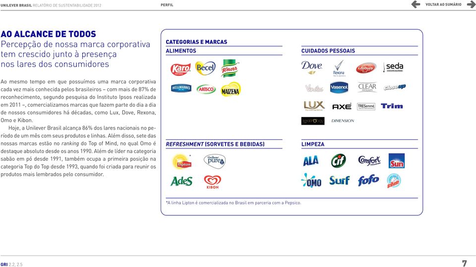 parte do dia a dia de nossos consumidores há décadas, como Lux, Dove, Rexona, Omo e Kibon. Hoje, a Unilever Brasil alcança 86% dos lares nacionais no período de um mês com seus produtos e linhas.