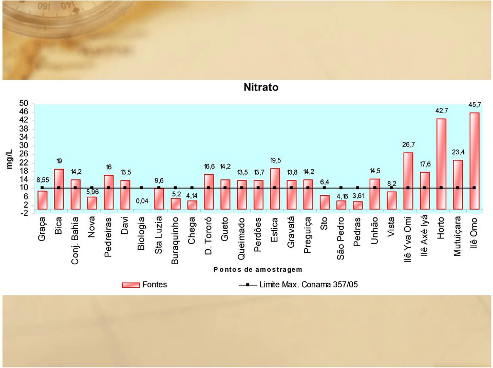 Bahia Nova Pedreiras Davi Biologia Sta Luzia Buraquinho Chega D.