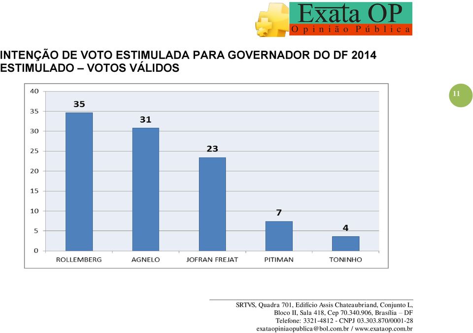 GOVERNADOR DO DF