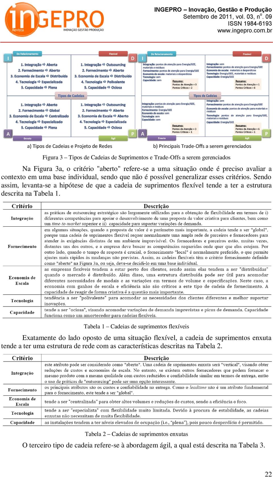 Sendo assim, levanta-se a hipótese de que a cadeia de suprimentos flexível tende a ter a estrutura descrita na Tabela 1.