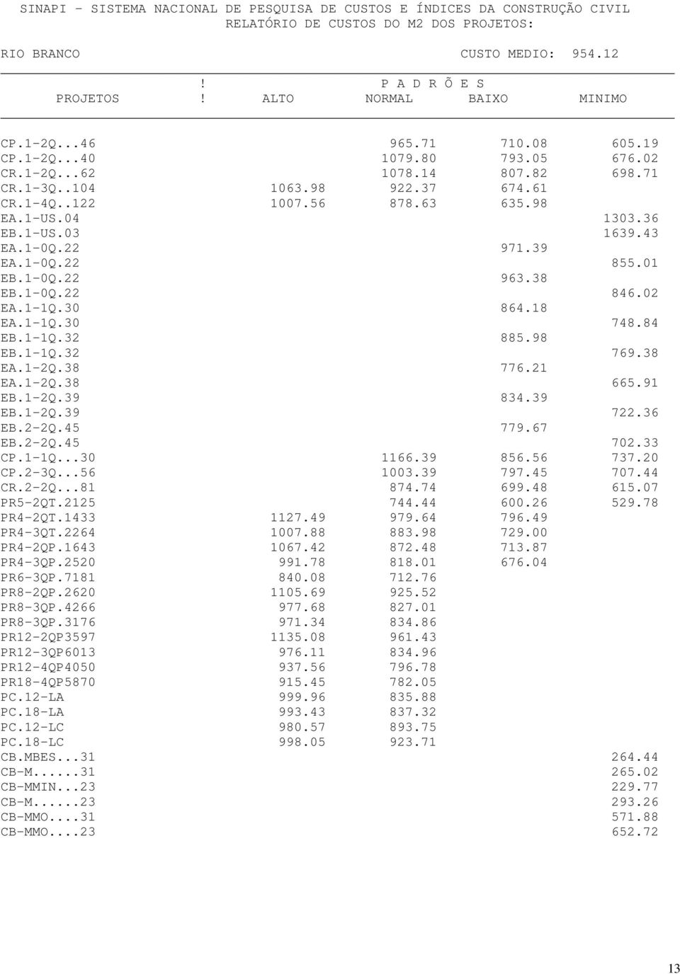 38 776.21 EA.1-2Q.38 665.91 EB.1-2Q.39 834.39 EB.1-2Q.39 722.36 EB.2-2Q.45 779.67 EB.2-2Q.45 702.33 CP.1-1Q...30 1166.39 856.56 737.20 CP.2-3Q...56 1003.39 797.45 707.44 CR.2-2Q...81 874.74 699.