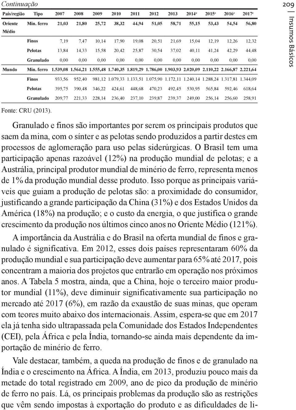 40,11 41,24 42,29 44,48 Granulado 0,00 0,00 0,00 0,00 0,00 0,00 0,00 0,00 0,00 0,00 0,00 Mundo Min. ferro 1.539,08 1.564,21 1.555,48 1.740,35 1.819,29 1.786,00 1.903,93 2.020,09 2.110,22 2.166,87 2.