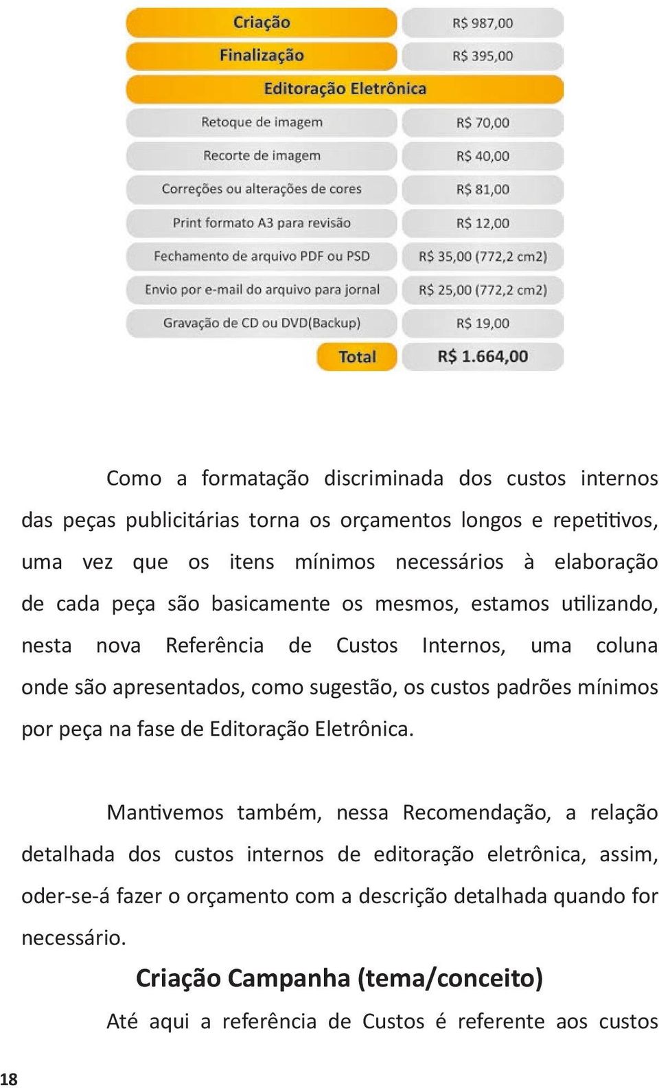 custos padrões mínimos por peça na fase de Editoração Eletrônica.