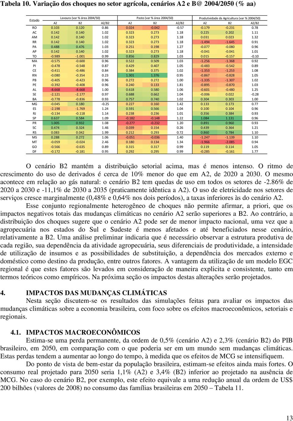 A2/B2 A2 B2 A2/B2 RO 0.103 0.120 0.86 0.024-0.042-0.57-0.179-0.231 0.78 AC 0.142 0.140 1.02 0.323 0.273 1.18 0.225 0.202 1.11 AM 0.142 0.140 1.02 0.323 0.273 1.18 0.031 0.023 1.32 RR 0.142 0.140 1.02 0.323 0.273 1.18-1.