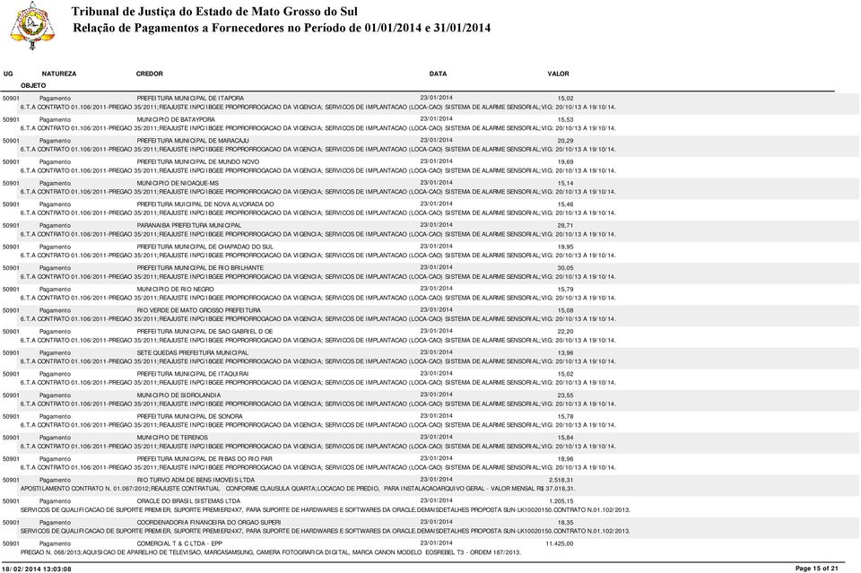 19,95 PREFEITURA MUNICIPAL DE RIO BRILHANTE 23/01/2014 30,05 MUNICIPIO DE RIO NEGRO 23/01/2014 15,79 RIO VERDE DE MATO GROSSO PREFEITURA 23/01/2014 15,08 PREFEITURA MUNICIPAL DE SAO GABRIEL D OE