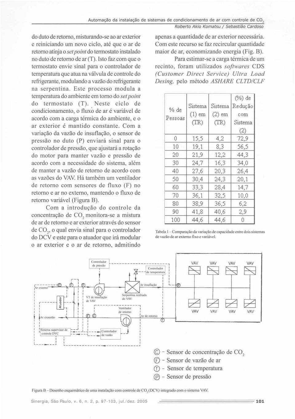 Este processo modula a temperatura do ambiente em tomo do set point do termostato (T).