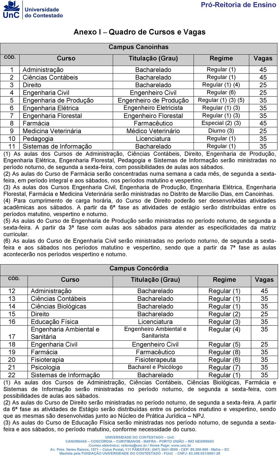 Engenheiro Florestal Regular (1) (3) 35 8 Farmácia Farmacêutico Especial (2) (3) 45 9 Medicina Veterinária Médico Veterinário Diurno (3) 25 10 Pedagogia Licenciatura Regular (1) 35 11 Sistemas de