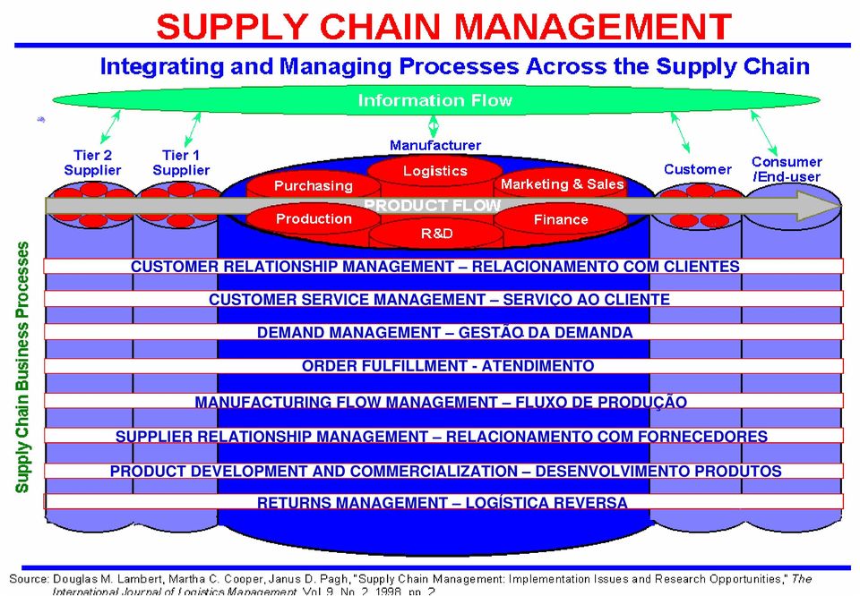 MANAGEMENT FLUXO DE PRODUÇÃO SUPPLIER RELATIONSHIP MANAGEMENT RELACIONAMENTO COM FORNECEDORES