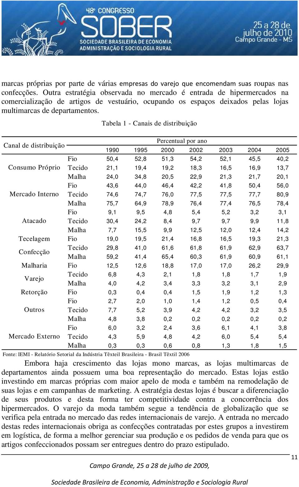 Tabela 1 - Canais de distribuição Canal de distribuição Percentual por ano 1990 1995 2000 2002 2003 2004 2005 Fio 50,4 52,8 51,3 54,2 52,1 45,5 40,2 Consumo Próprio Tecido 21,1 19,4 19,2 18,3 16,5