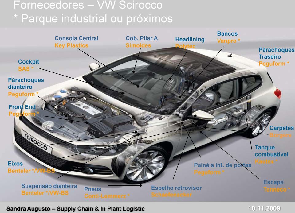 Peguform * Front End Peguform * Carpetes Borgers Eixos Benteler */VW-BS Painéis Int.