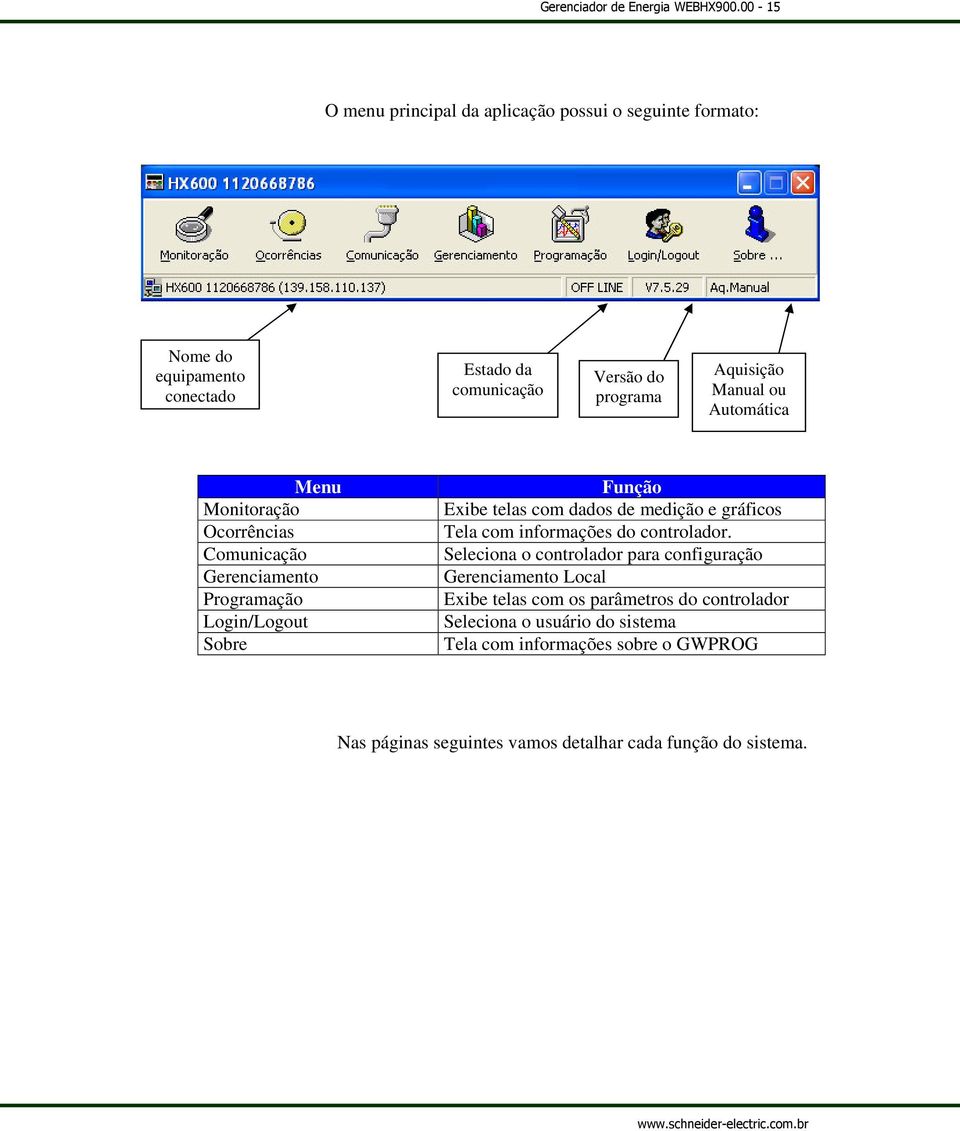 medição e gráficos Tela com informações do controlador.