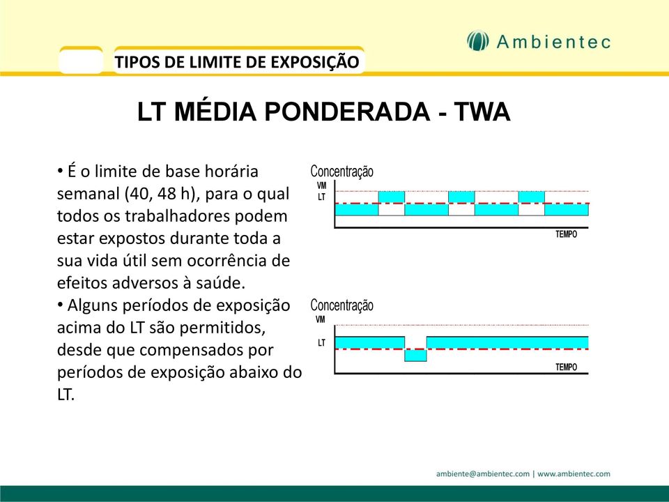 ocorrência de efeitos adversos à saúde.