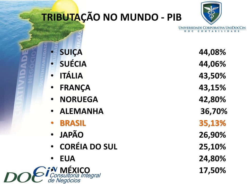 42,80% ALEMANHA 36,70% BRASIL 35,13% JAPÃO