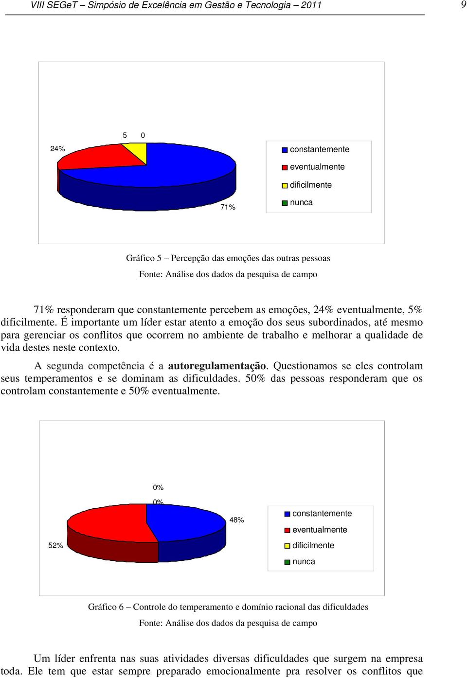 É importante um líder estar atento a emoção dos seus subordinados, até mesmo para gerenciar os conflitos que ocorrem no ambiente de trabalho e melhorar a qualidade de vida destes neste contexto.