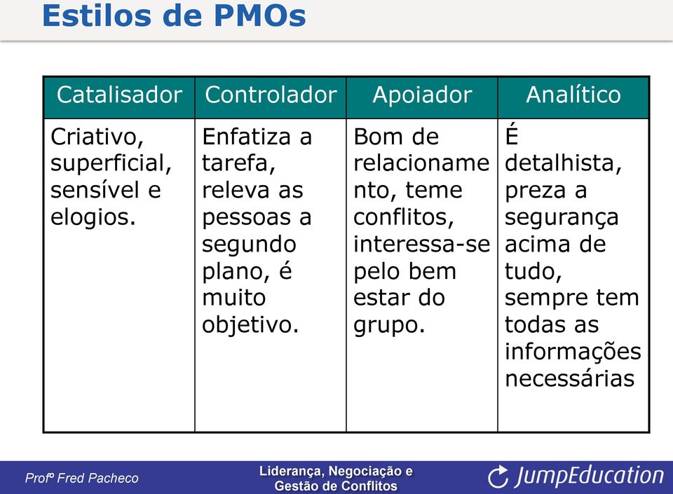 Enfatiza a tarefa, releva as pessoas a segundo plano, é muito objetivo.