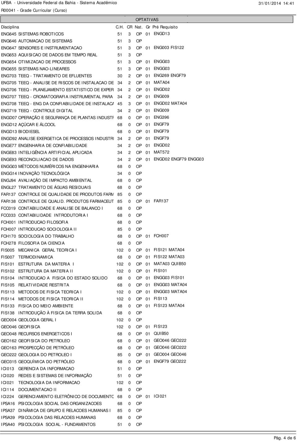 DE 34 2 OP 01 MATA04 ENG706 TEEQ - PLANEJAMENTO ESTATISTICO DE EXPER 34 2 OP 01 ENGD02 ENG707 TEEQ - CROMATOGRAFIA INSTRUMENTAL PARA 34 2 OP 01 ENG009 ENG708 TEEQ - ENG DA CONFIABILIDADE DE INSTALACA