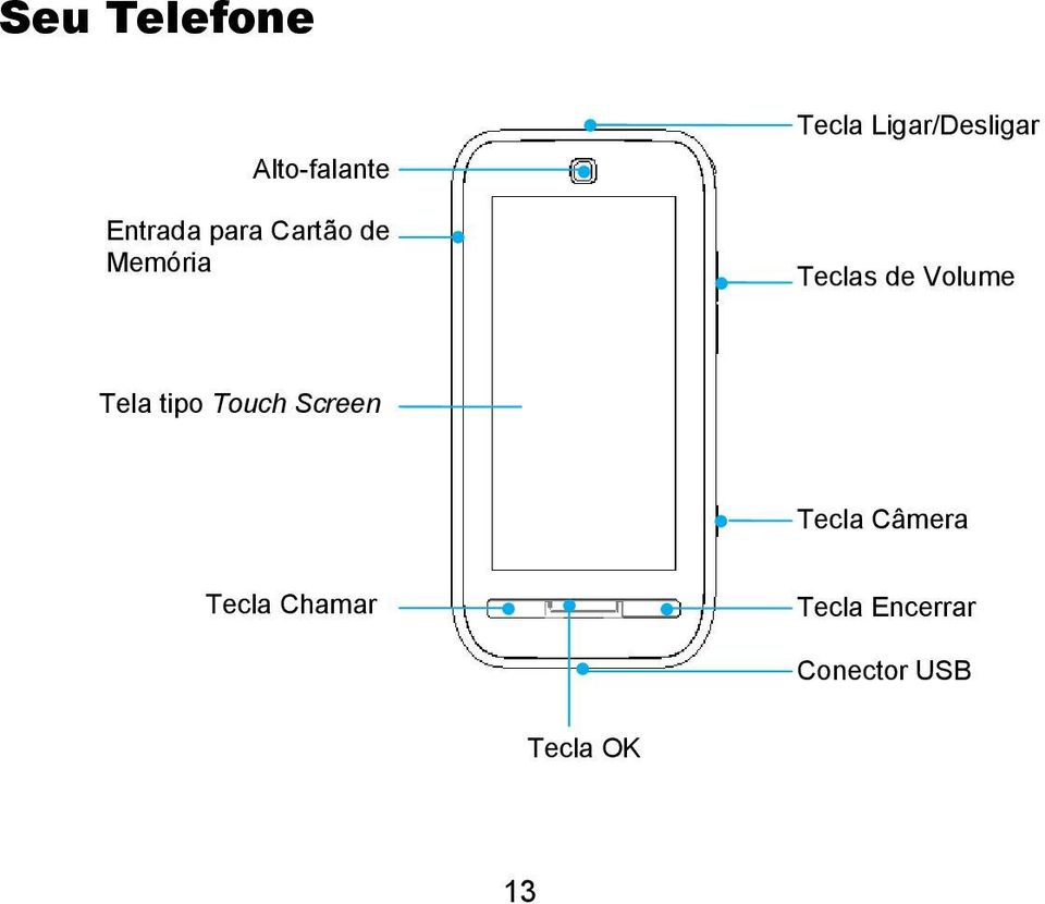 Volume Tela tipo Touch Screen Tecla Câmera