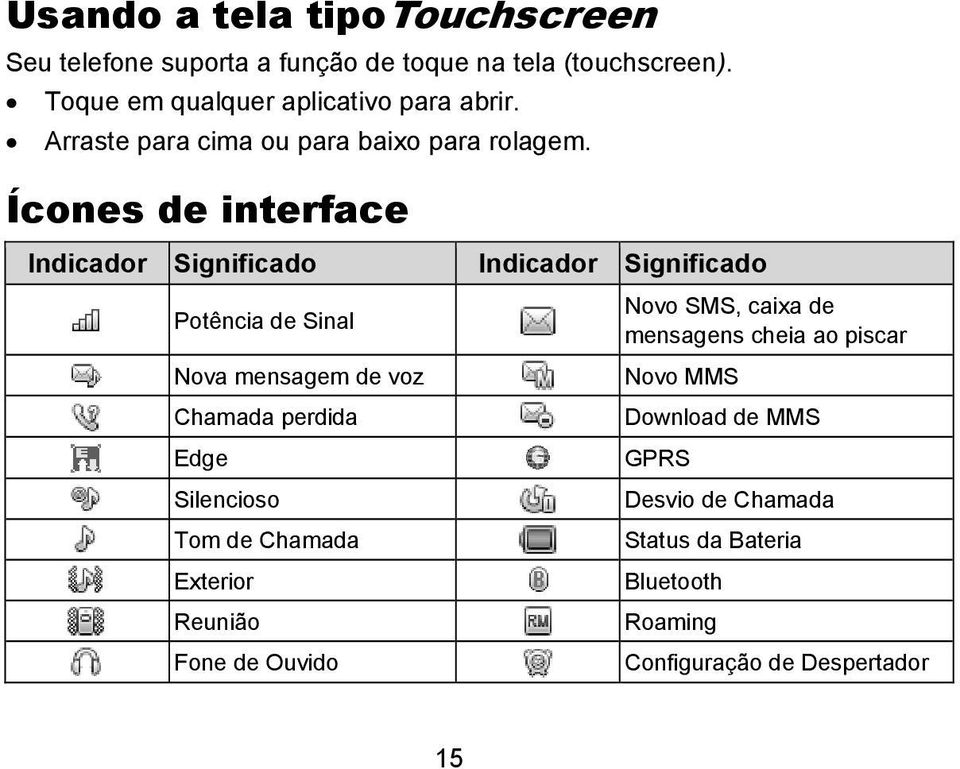 Ícones de interface Indicador Significado Indicador Significado Potência de Sinal Nova mensagem de voz Chamada perdida Edge