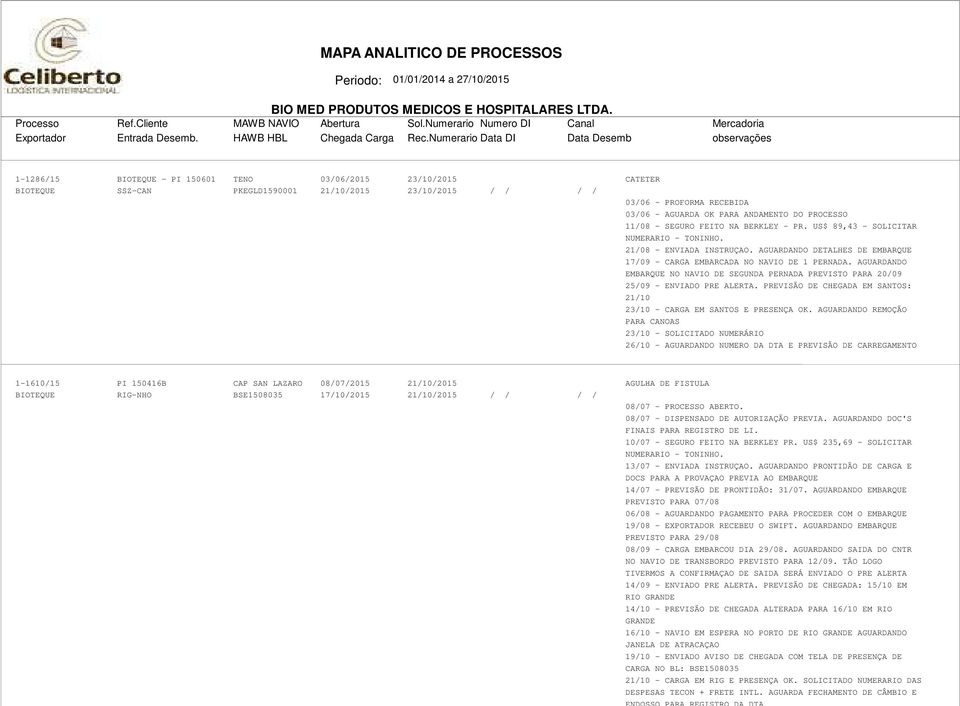 AGUARDANDO EMBARQUE NO NAVIO DE SEGUNDA PERNADA PREVISTO PARA 20/09 25/09 - ENVIADO PRE ALERTA. PREVISÃO DE CHEGADA EM SANTOS: 21/10 23/10 - CARGA EM SANTOS E PRESENÇA OK.