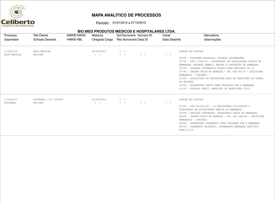 US$ 89,79 - SOLICITAR 11/09 - SOLICITADO AO EXPORTADOR DATA DE PRONTIDÃO DE CARGA. AG RETORNO 14/09 - AGUARDANDO SWIFT PARA PROCEDER COM O EMBARQUE 01/10 - ENVIADO SWIFT.