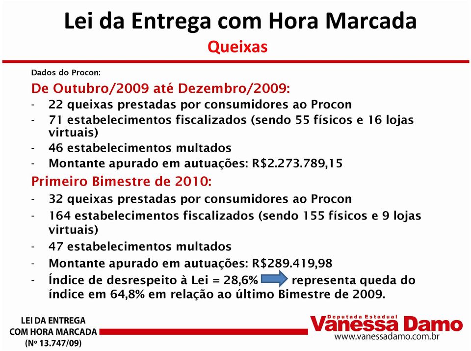 789,15 Primeiro Bimestre de 2010: - 32 queixas prestadas por consumidores ao Procon - 164 estabelecimentos fiscalizados (sendo 155 físicos e 9 lojas virtuais)