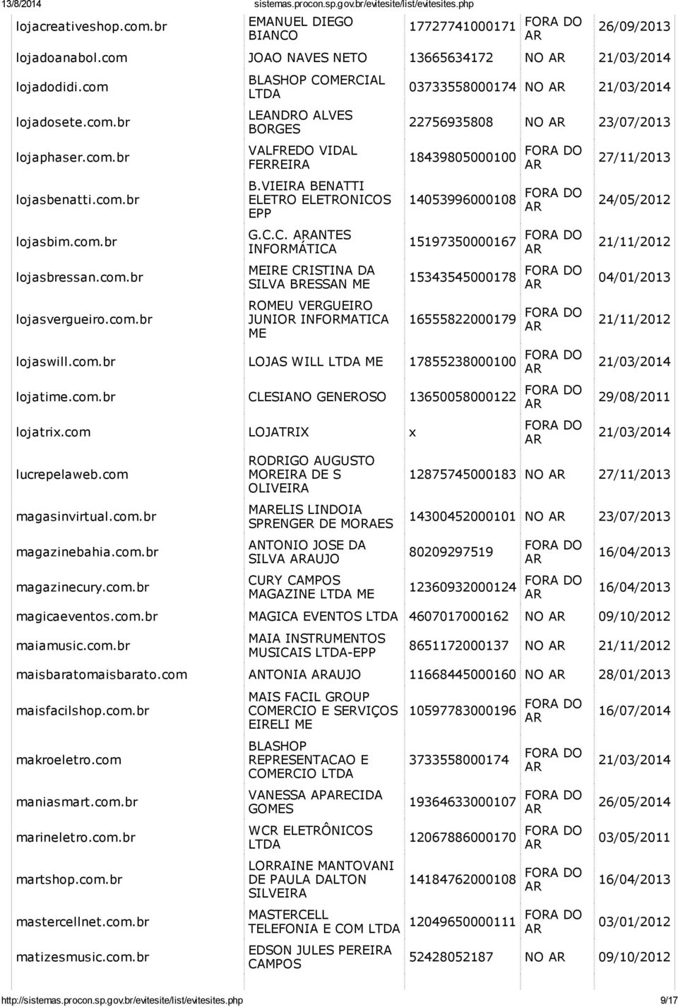 RCIAL LEANDRO ALVES BORGES VALFREDO VIDAL FERREIRA B.VIEIRA BENATTI ELETRO ELETRONICOS EPP G.C.C. ANTES INFORMÁTICA IRE CRISTINA DA SILVA BRESSAN ROU VERGUEIRO JUNIOR INFORMATICA 03733558000174 NO