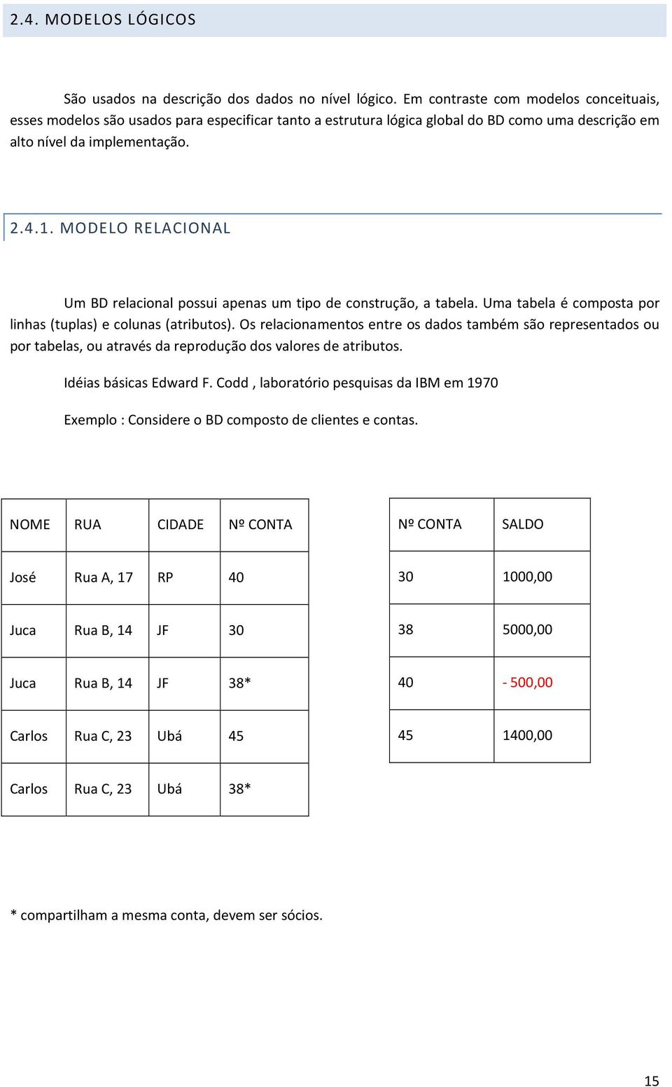 MODELO RELACIONAL Um BD relacional possui apenas um tipo de construção, a tabela. Uma tabela é composta por linhas (tuplas) e colunas (atributos).