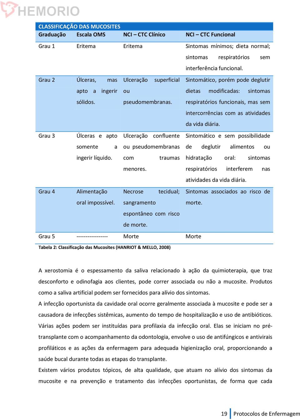 Sintomático, porém pode deglutir dietas modificadas: sintomas respiratórios funcionais, mas sem intercorrências com as atividades da vida diária.