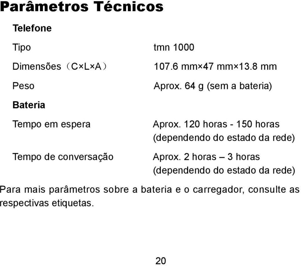 120 horas - 150 horas (dependendo do estado da rede) Aprox.