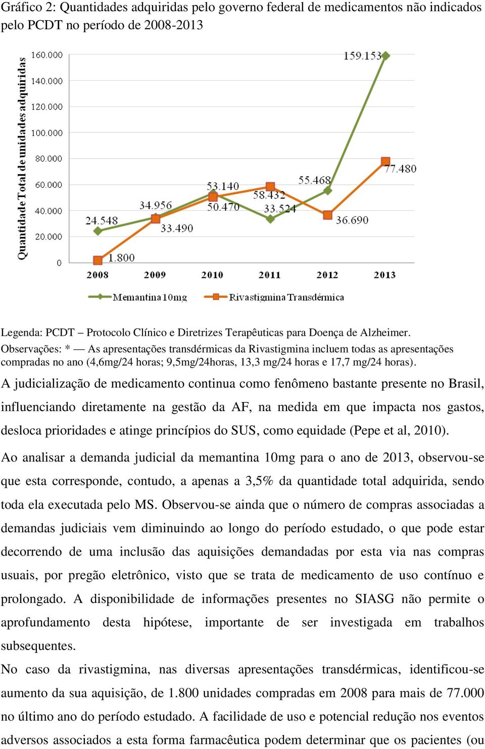 A judicialização de medicamento continua como fenômeno bastante presente no Brasil, influenciando diretamente na gestão da AF, na medida em que impacta nos gastos, desloca prioridades e atinge