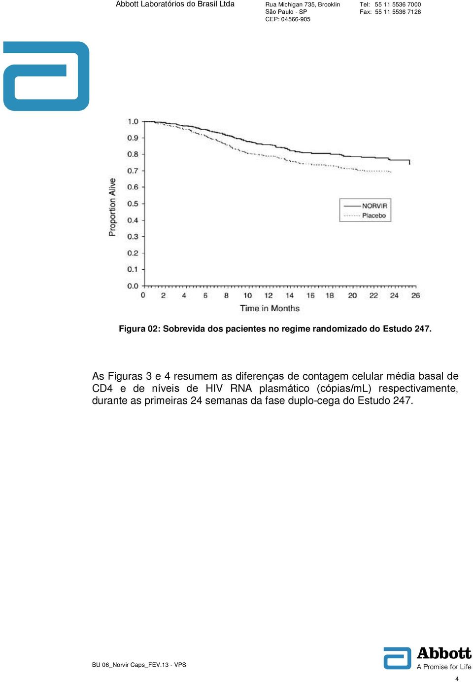 basal de CD4 e de níveis de HIV RNA plasmático (cópias/ml)