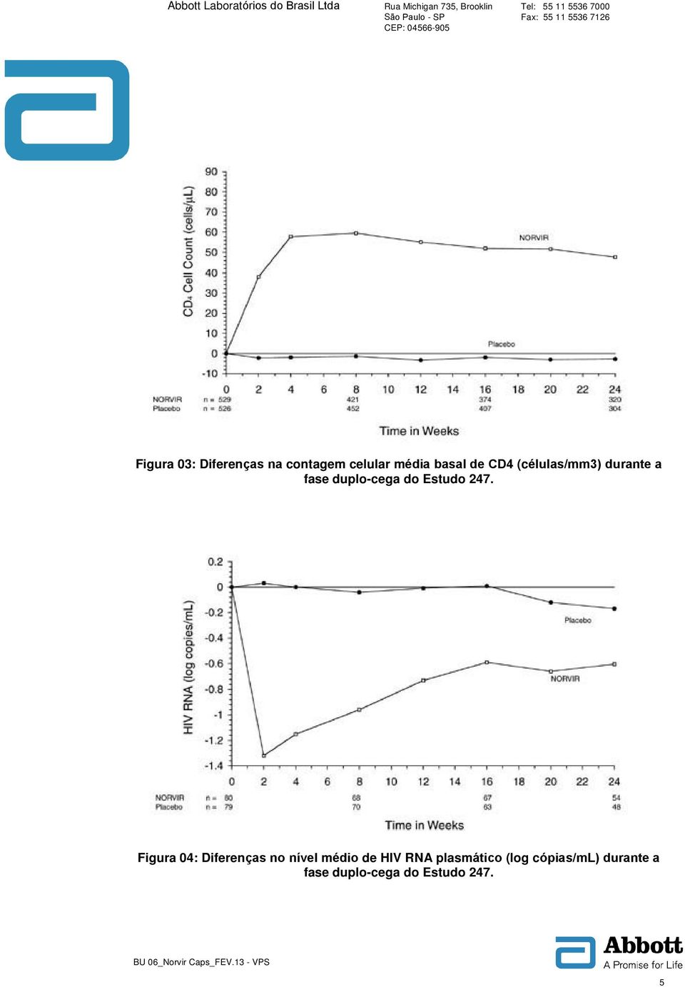 Figura 04: Diferenças no nível médio de HIV RNA plasmático