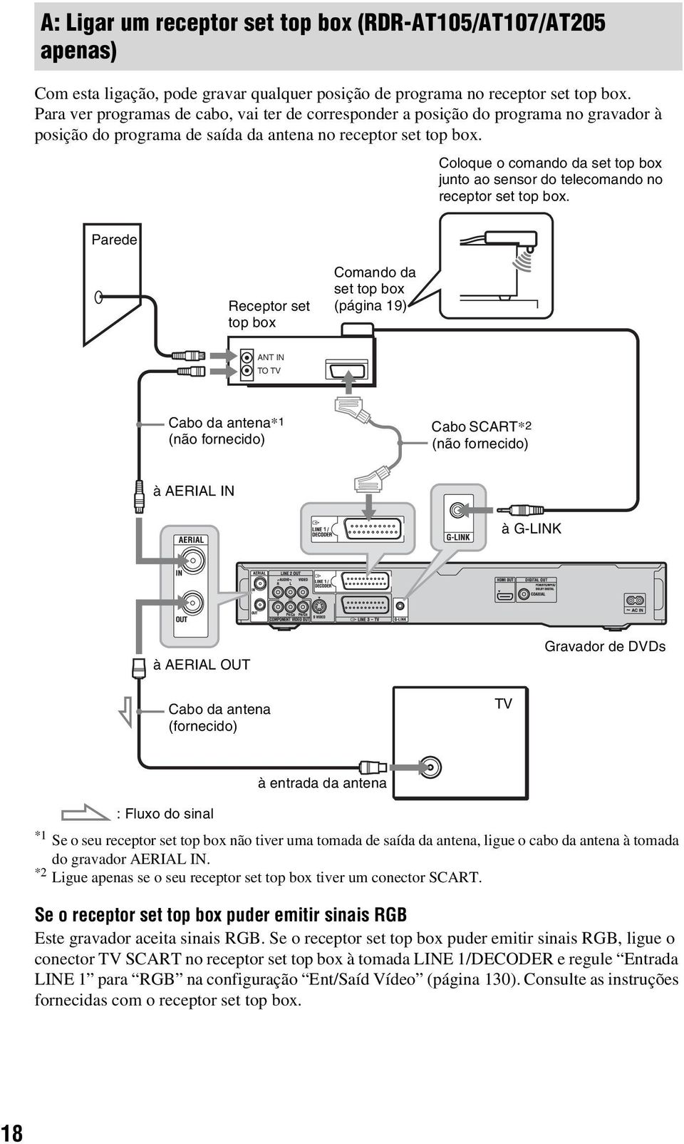 Coloque o comando da set top box junto ao sensor do telecomando no receptor set top box.