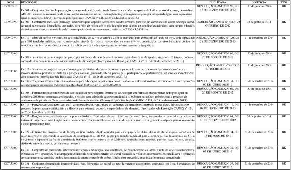 mecanismo de aquecimento, mecanismo de movimentação antiaglomeração e limpeza por lavagem de água, com capacidade igual ou superior a 2,5m3 (Prorrogado pela Resolução CAMEX nº 121, de 26 de dezembro