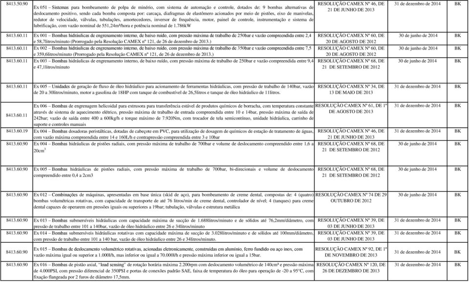 diafragmas de elastômero acionados por meio de pistões, eixo de manivelas, redutor de velocidade, válvulas, tubulações, amortecedores, inversor de frequência, motor, painel de controle,