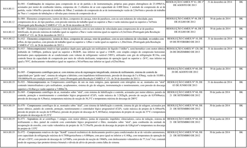 800 litros; 1 unidade de compressão de ar de partida, vazão 140m³/h e pressão de trabalho de 30bar; 2 unidades de compressão de ar de instrumentação vazão de 2,9m³/min e pressão de trabalho de 7bar e