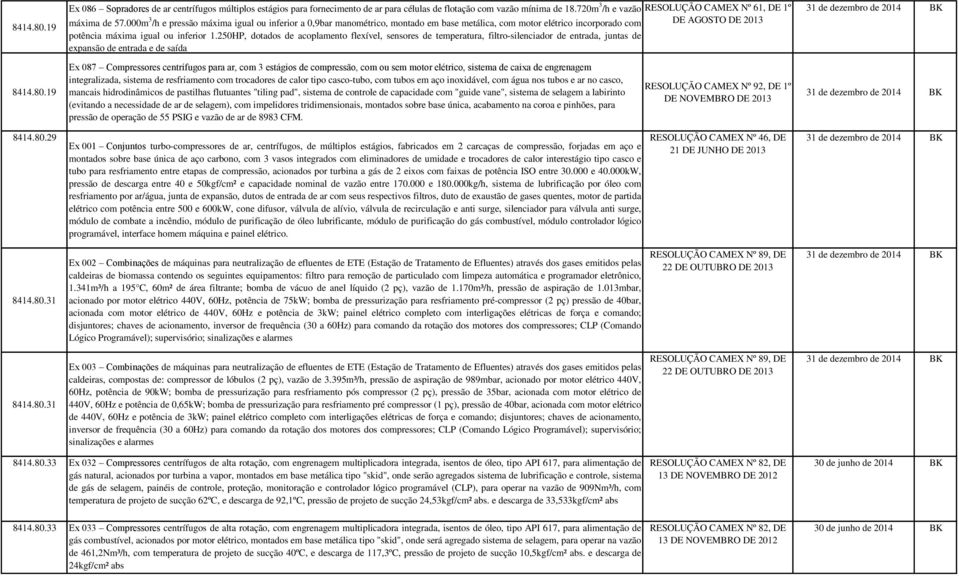 250HP, dotados de acoplamento flexível, sensores de temperatura, filtro-silenciador de entrada, juntas de expansão de entrada e de saída RESOLUÇÃO CAMEX Nº 61, DE 1º DE AGOSTO DE 2013 8414.80.