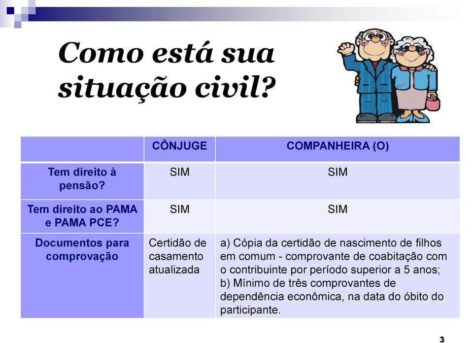 Documentos para comprovação SIM Certidão de casamento atualizada SIM a) Cópia da certidão de nascimento de filhos em