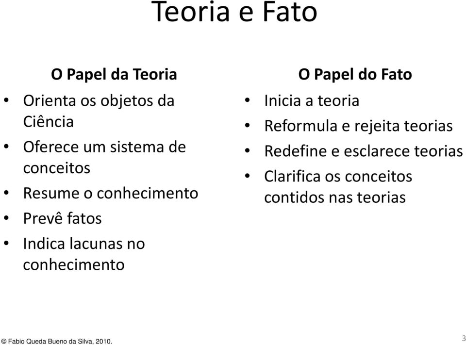 conhecimento O Papel do Fato Inicia a teoria Reformula e rejeita teorias