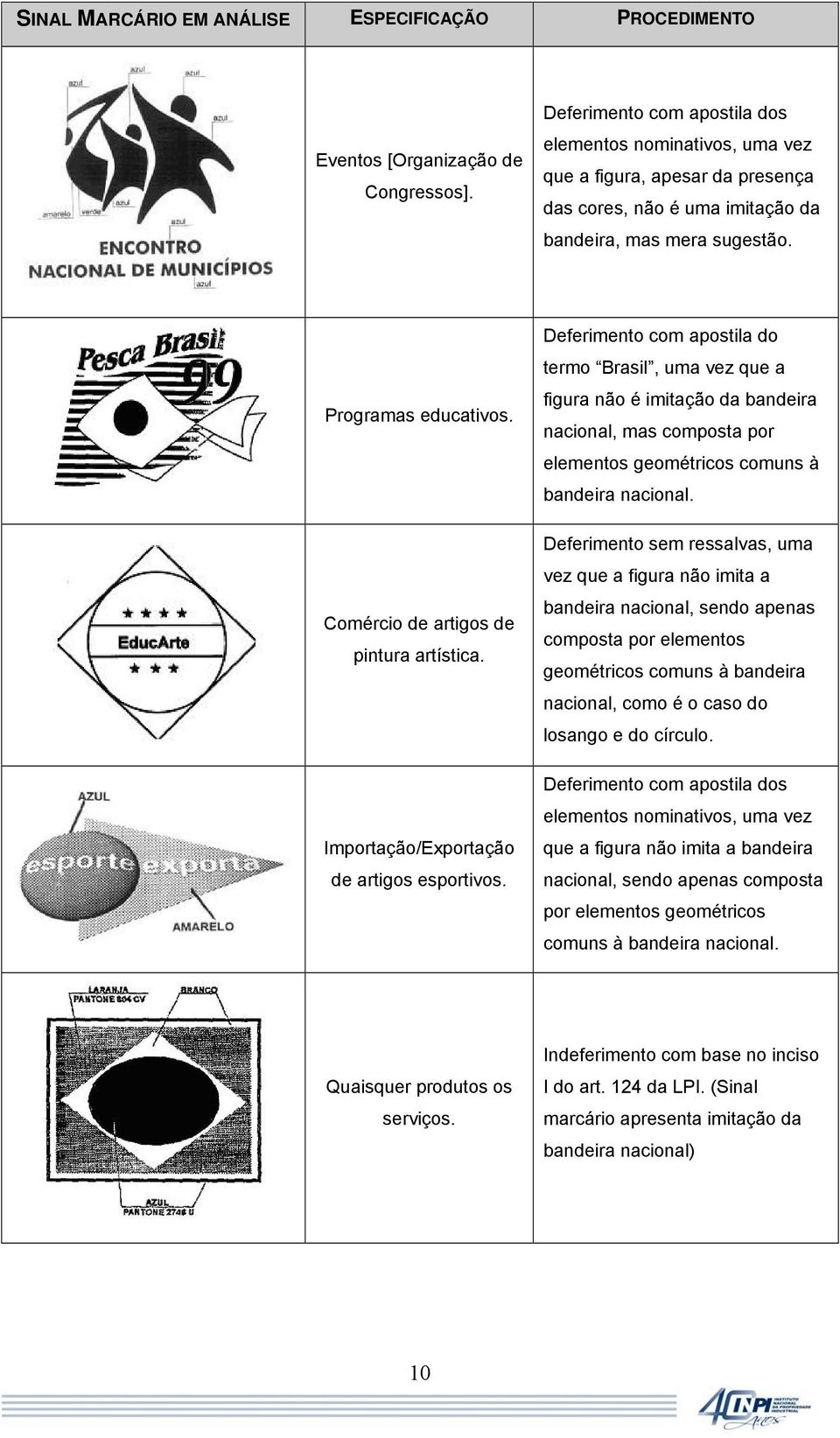 Comércio de artigos de pintura artística. Importação/Exportação de artigos esportivos.