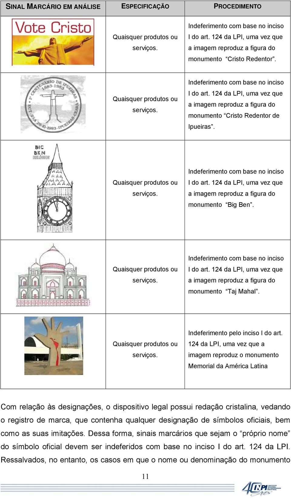 Indeferimento com base no inciso I do art. 124 da LPI, uma vez que a imagem reproduz a figura do monumento Big Ben. Quaisquer produtos ou serviços. Indeferimento com base no inciso I do art.