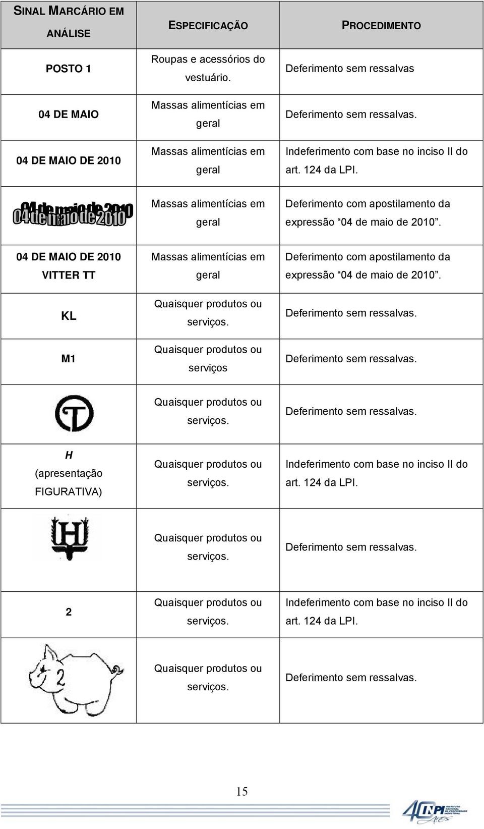 Massas alimentícias em geral Deferimento com apostilamento da expressão 04 de maio de 2010.