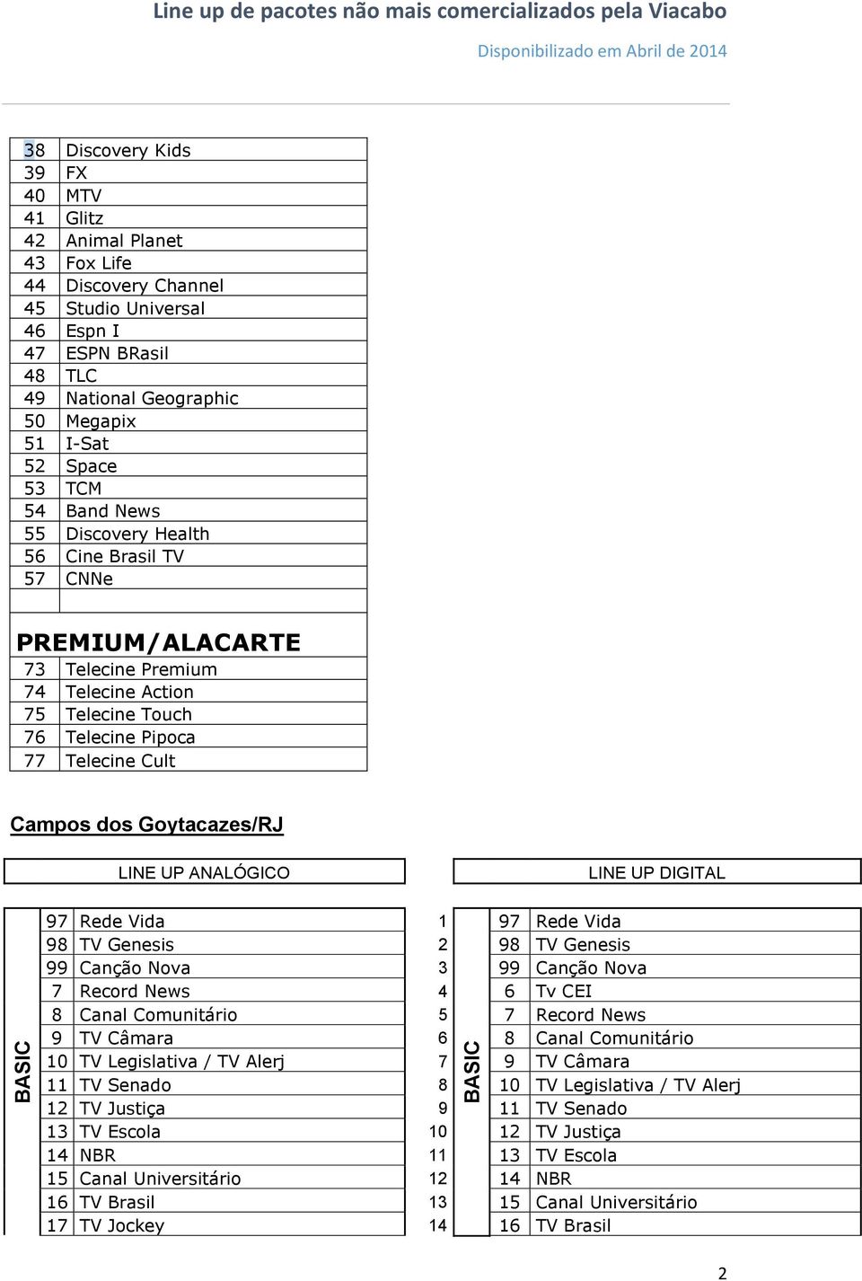 LINE UP ANALÓGICO LINE UP DIGITAL BASIC 97 Rede Vida 1 97 Rede Vida 98 TV Genesis 2 98 TV Genesis 99 Canção Nova 3 99 Canção Nova 7 Record News 4 6 Tv CEI 8 Canal Comunitário 5 7 Record News 9 TV