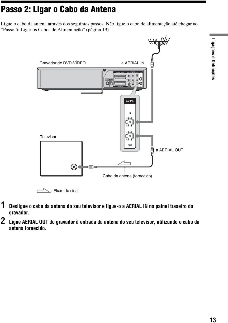 Gravador de DVD-VÍDEO a AERIAL IN Ligações e Definições Televisor a AERIAL OUT ONE-TOUCH DUBBING Cabo da antena (fornecido) : Fluxo